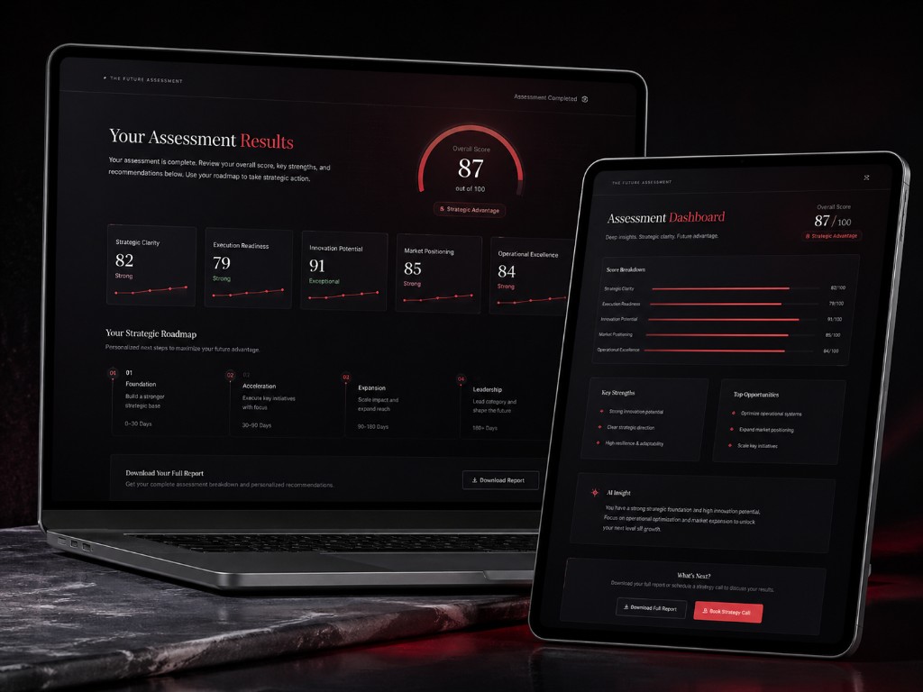 The Escape Assessment results